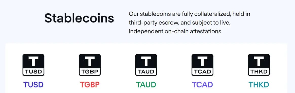 All stablecoins backed