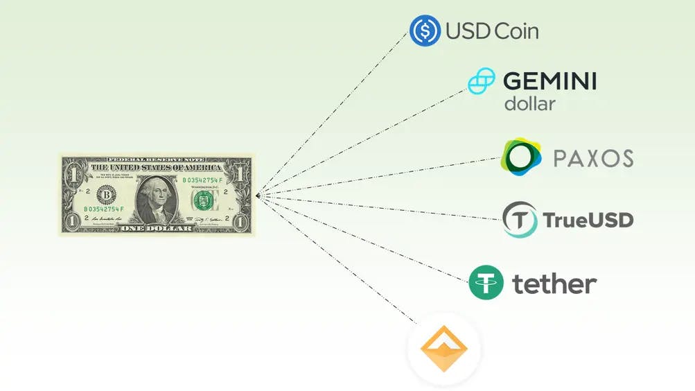 /images/blog/true-usd-stablecoin-cryptocurrency-guide/incomplete-list-of-stable-coins.webp