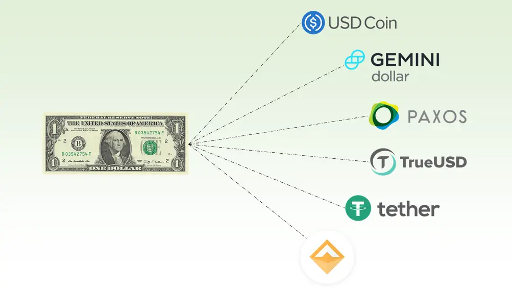 Incomplete list of stable coins
